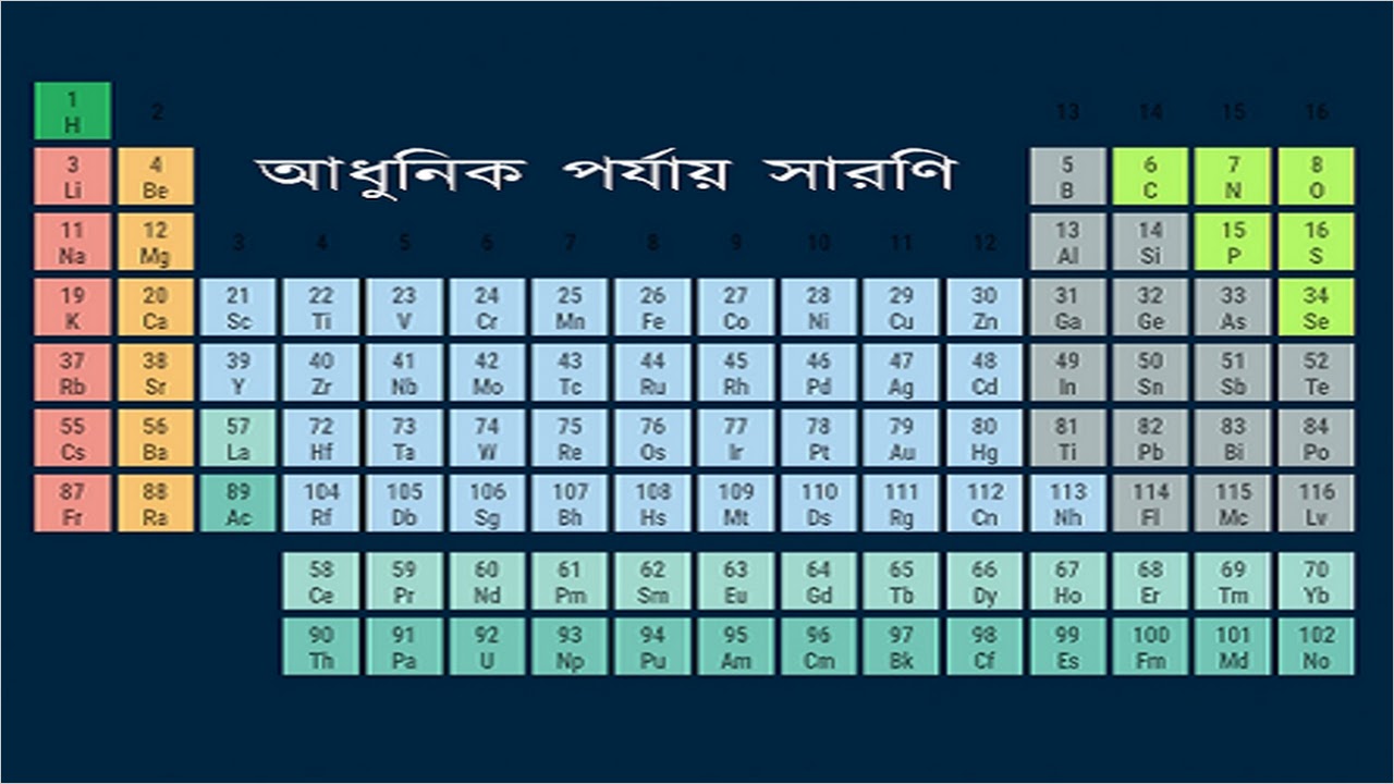 Adhunik Porjai Saroni 2021 - Modern Periodic Table (Gonjo Tech) APK for  Android - Free Download